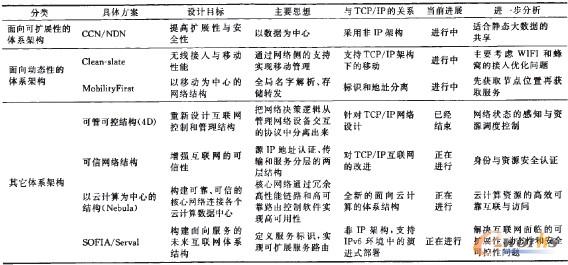 ��1 �F(xi��n)��FIA�ľC�ϱ��^