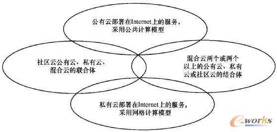 �D1 ��Ӌ������