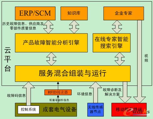 �����\���c����ϵ�y�Y��