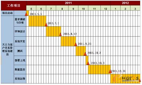 �D6 �Ŀ��ʩӋ��