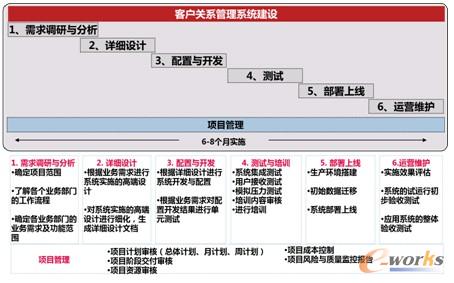 �D5 �Ŀ��ʩ���E