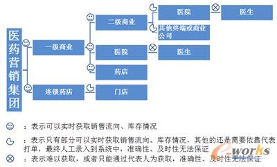 �D4 �I�N��������