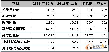 ��1 ϵ�y�����P�I��������