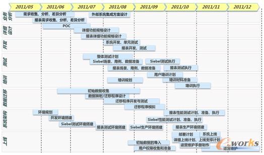 �D7 �Ŀ��ʩ����