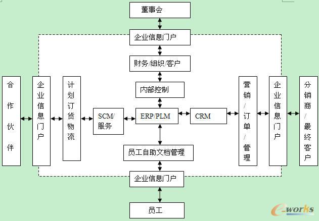 ���P��܇��Ϣ���wϵ�ܘ�