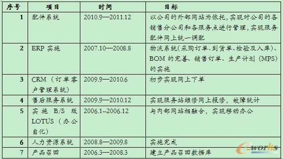 ��Ϣ����ƽ�_���O