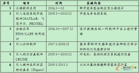 ��Ϣ���Ŀ�r�g��