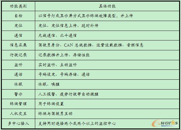   ܇�d�K�˵Ļ�������