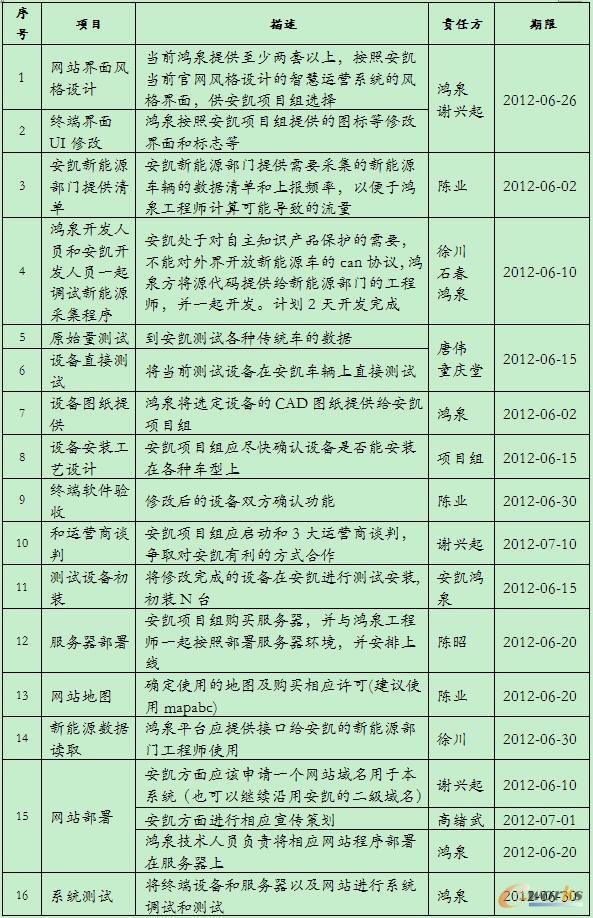 �Ŀ��ʩӋ��