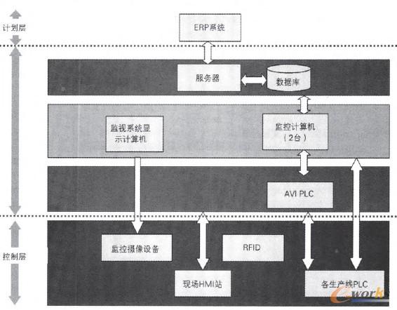 �D1 ϵ�y(t��ng)�Y��ԭ��