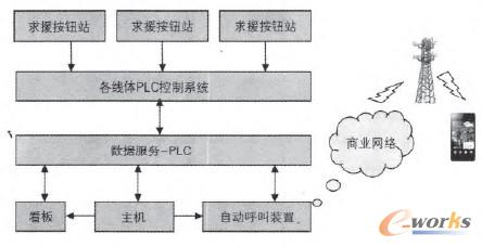 �D6 ANDON��Ԯϵ�y(t��ng)����