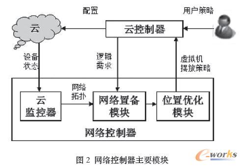 �W(w��ng)�j(lu��)��������Ҫģ�K