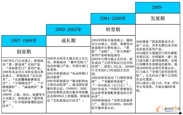 �t�T�Ƽ��l(f��)չ�v��