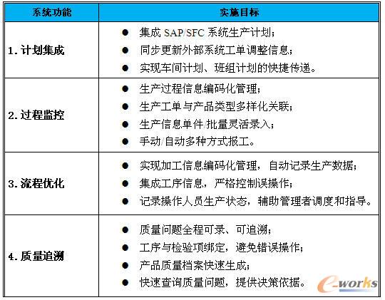 ϵ�y���w��ʩĿ��