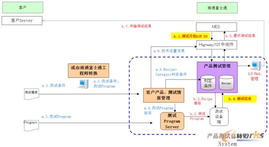 �D2 ϵ�y����ʾ��D