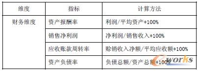 ��3 ��ʩ���u�rָ��-ؔ�վS��