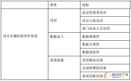 ��2 ��ʩ�A��ָ��