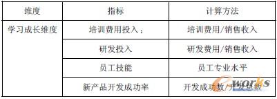 ��6 ��ʩ���u�rָ��-�W�����L�S��