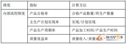 ��5 ��ʩ���u�rָ��-�Ȳ����̾S��