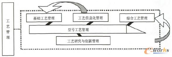 ��ˇ�����P(gu��n)ϵ�D