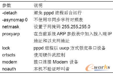 /etc/options �ļ������f��