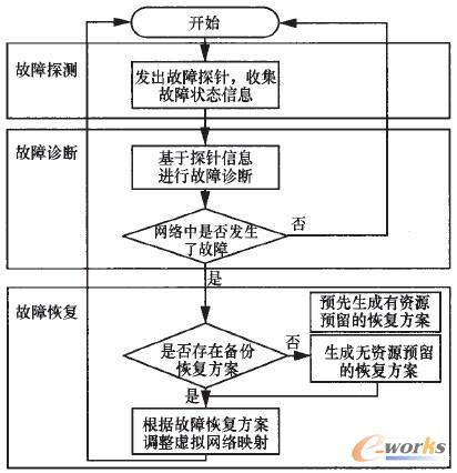 �D1 ���Ϲ�������