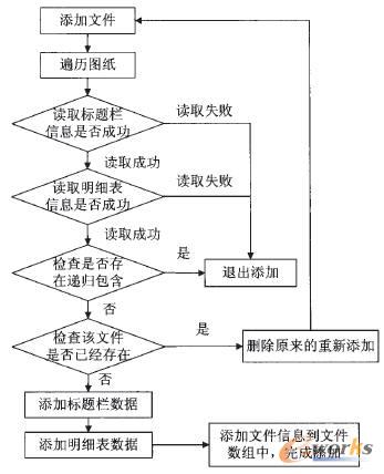 單張圖紙的錄入過程