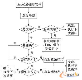 圖紙的遍歷過程