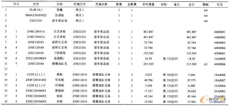 報表數(shù)據(jù)