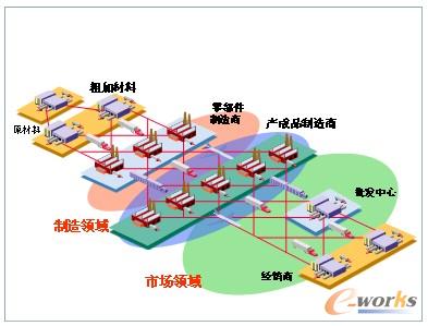 �D2 ����朹����Ĉ���