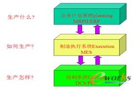 �D3 AMR�P��MES������ģ��