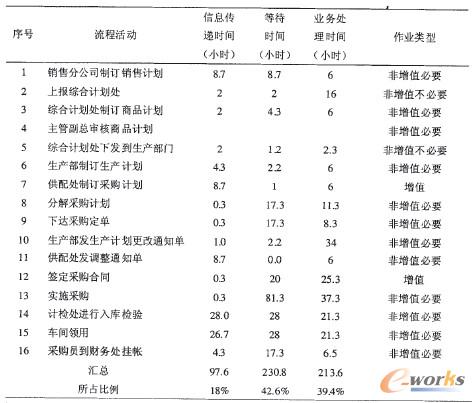 ��2 ��ُ���̻�ӡ��r�g���rֵ����