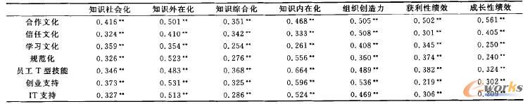 ��Ӱ������c֪�R�����^�̡��M�������������I��Ч֮�g�����P��