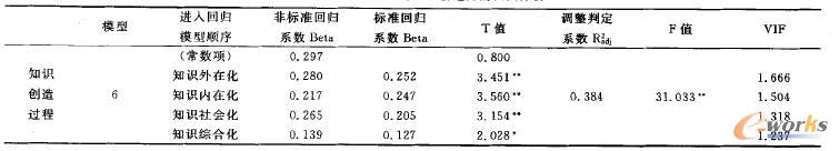 ֪�R�����^�̌��M���������Ļؚw����