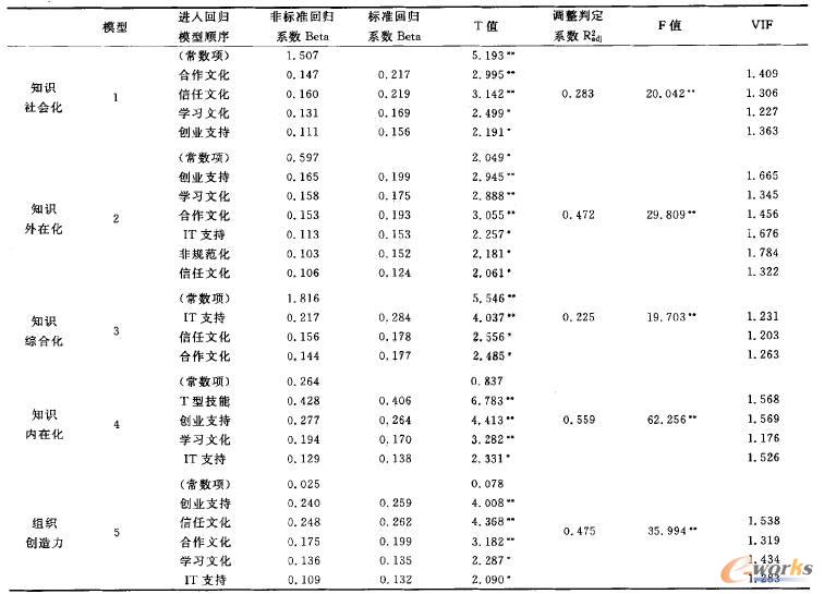 ֪�R�����Ƅ����،��M���������Ļؚw������