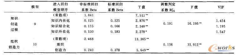 ֪�R�����^�̺�֪�R�����������L�Կ�Ч�Ļؚw����