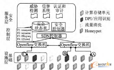 �D1 SDS�ܘ��͹����C��ʾ��D