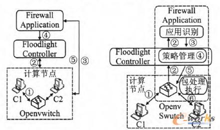 �D2 VSA��SDS�ܘ����D