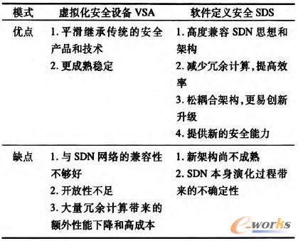 ��1 VSA��SDS�ܘ�����