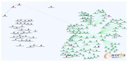 圖5 全網拓撲圖