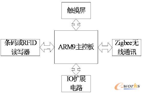 �K��Ӳ�����w��D