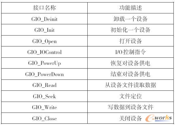 �˜����ӽӿں���