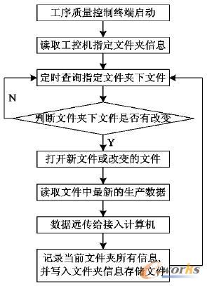 �O�س������̈D