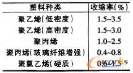 �������ϵ��տs��