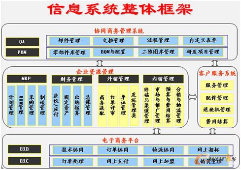 ��I��Ϣϵ�y���w���