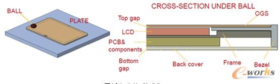 平板電腦落球測試
