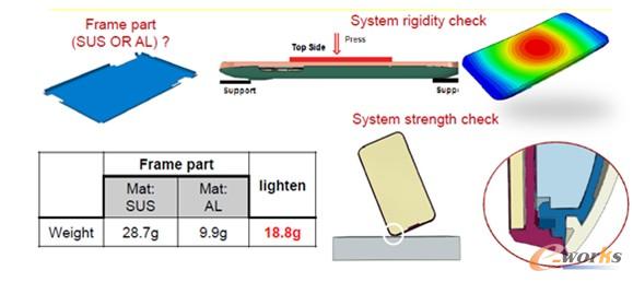 手機內襯件材料選擇