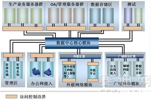 “核心-邊緣”安全邊界