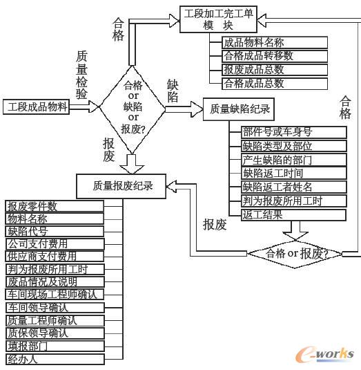 ܇(ch��)�g���a(ch��n)��r�����Ԫ