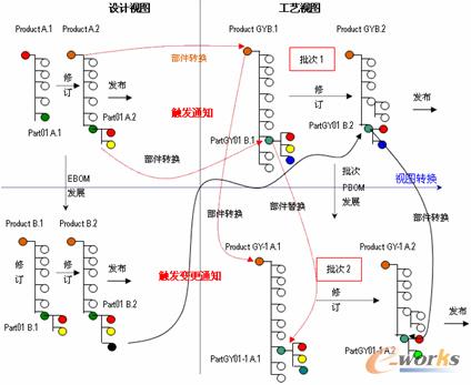 ��ERPϵ�y(t��ng)��(f��)�s�a(ch��n)Ʒ����BOM�����Č�(sh��)�`�c̽�����S����������I(y��)����Ϣ�����O(sh��)��ֻ�ǌ��a(ch��n)Ʒ�O(sh��)Ӌ(j��)�͹�ˇBOM�M(j��n)������Ч�����������ڏ�(f��)�s�a(ch��n)Ʒ�Y(ji��)��(g��u)�P(gu��n)ϵ�������Ǐ�(f��)�s�a(ch��n)Ʒ����BOM�Ĺ���]���_(d��)���A(y��)�ڵ�Ч����